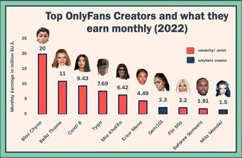 all currency onlyfans|How Content Creators on OnlyFans Receive Payment。